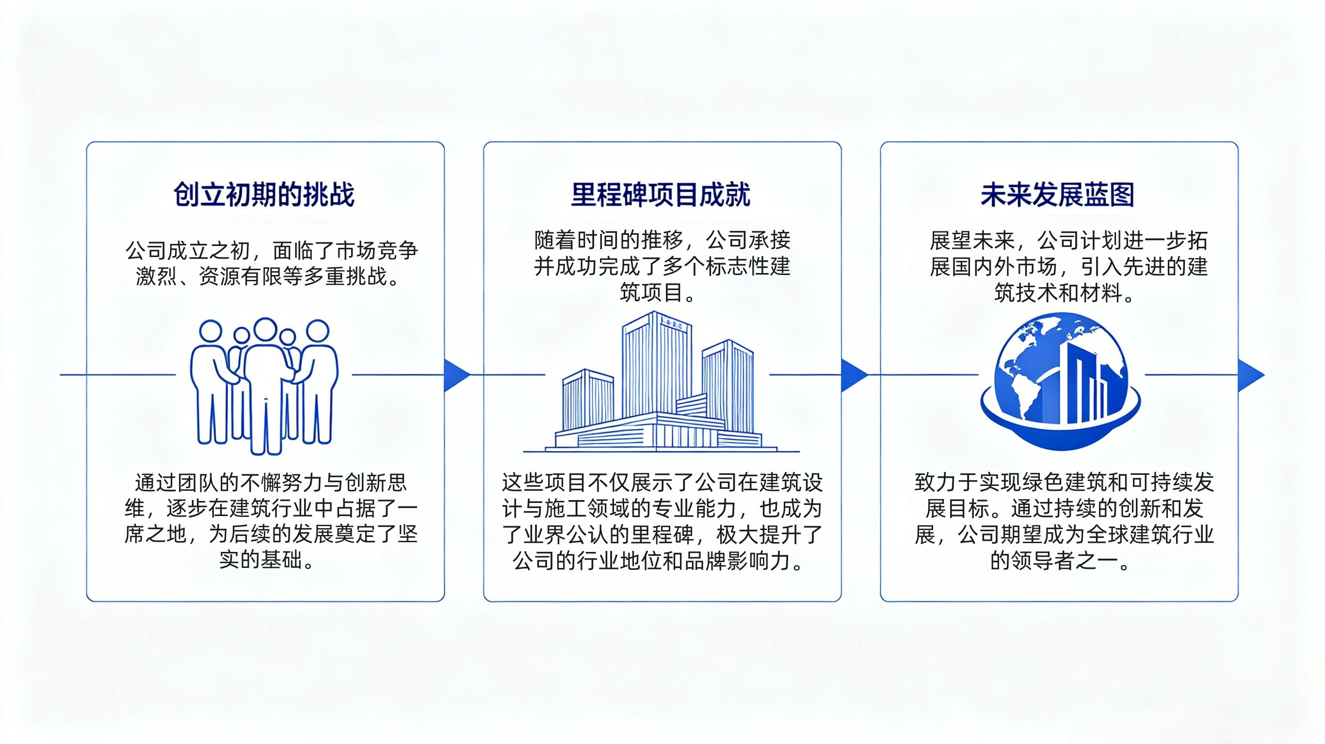 公司发展历程时间轴